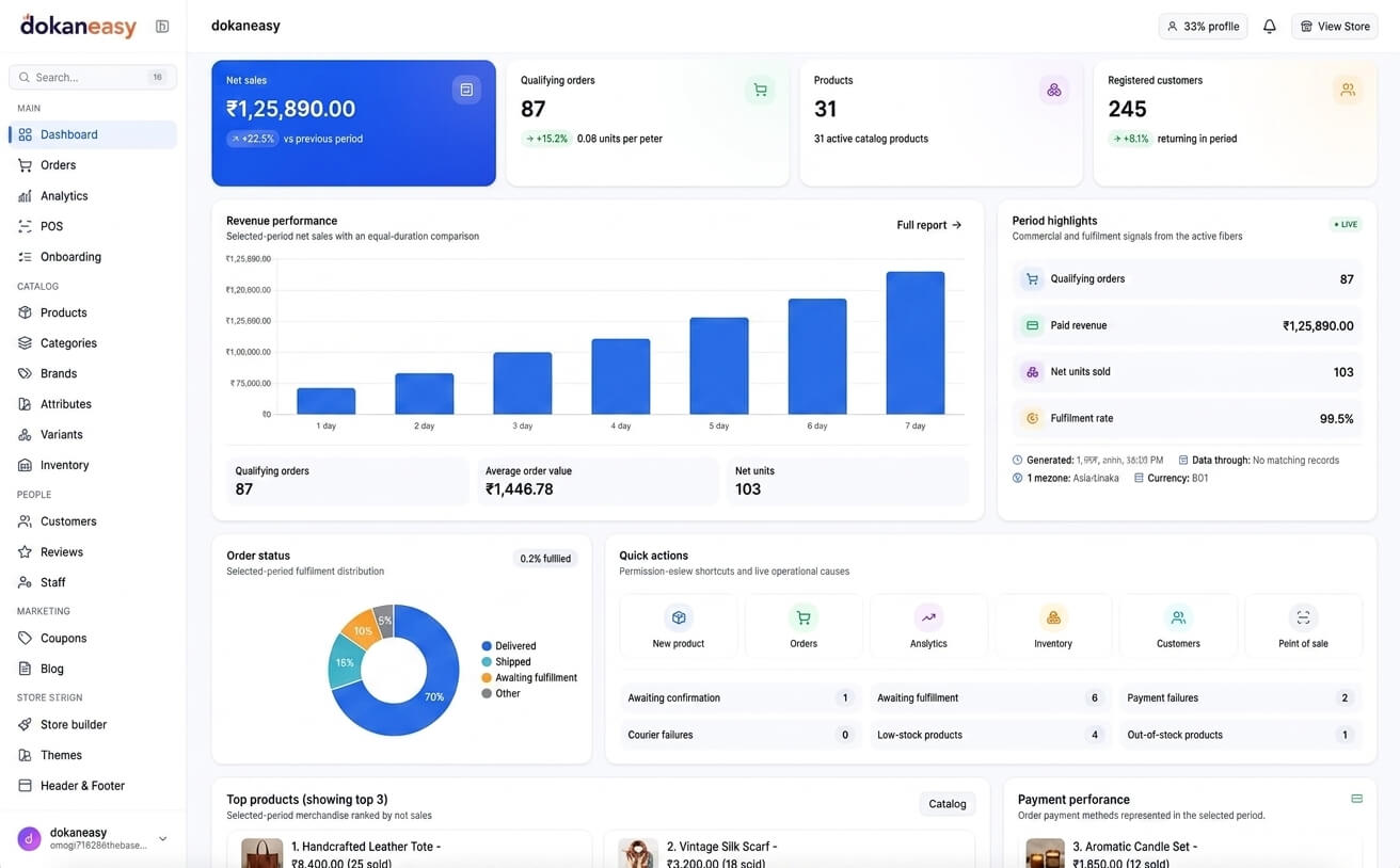 DokanEasy Admin Analytics Dashboard